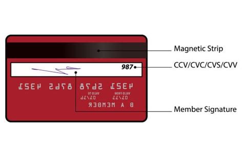 CVV on a Credit Card: What It is and Where to Find .